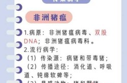 重庆酉阳排查出非洲猪瘟疫情（全球非洲猪瘟最新疫情）