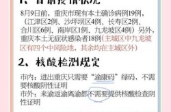 重庆各区疫情走势明显分化情况，重庆疫情最新消息今天
