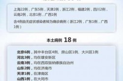 广州新冠病毒2025年最新消息（广州最近爆发什么病毒）