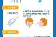 四个方法自测新冠肺炎，新冠自测方法