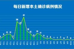 南京疫情最新消息2021，2020年南京疫情