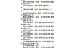 高风险中风险地区名单最新，国家最新公布的最新中高风险地区