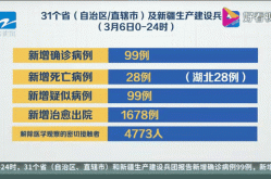 31省新增33例境外输入，昨天全国新增境外输入病例