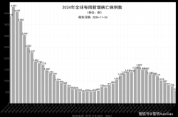 全球疫情爆发的时间是几月几日（世界疫情爆发的时间是几月几日）