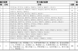 山东当前疫情最新情况，山东疫情最新消息