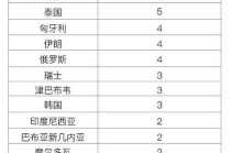 北京昨日新增12例境外输入病例，北京境外输入疫情最新消息