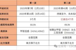 疫情结束时间是几月几日放开的（疫情时间是几月几日开始的）