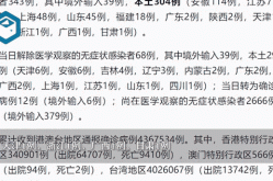 31省区市新增境外输入5例，31省区市新增本土确诊50例