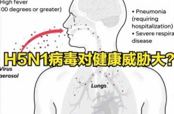 疫情的症状是什么样子的，这次疫情叫什么病毒有什么症状