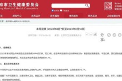 北京本起疫情病毒属delta变异株病毒吗，delta变异株在我国疫情扩散的原因