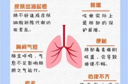 肺部有问题身体会出现3种现象（肺部有问题的前兆）