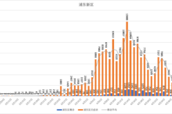 上海疫情最新消息在哪几个区（上海有几个区有疫情）