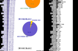全球疫情的最新数据 今天，全球疫情最新数据