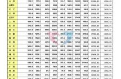 刚刚发布2022年退休工资调整（2025年养老金上涨金额计算新）