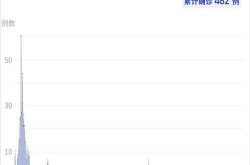 2023新冠数据实时更新，2023年还有新冠吗