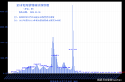 现在还有新冠吗2025，2025年6月新冠最新消息