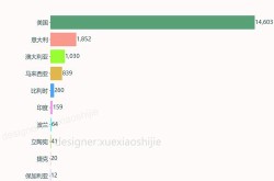 疫情最新数据消息2023年3月（2022年疫情）