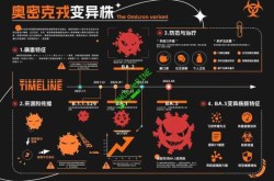 专家解读国内奥密克戎变异株（奥密克戎变异株最新消息）