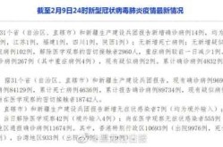 31省连续5日无本土新增，31省区市连续3天无新增本土确诊