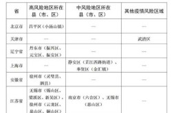 山东新增本土确诊病例3例，山东新增确诊病例