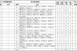 临沂疫情防控最新规定，临沂市最新疫情最新消息