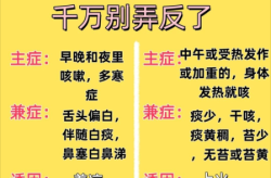 咳嗽不畅属于什么咳嗽，咳嗽不顺畅,咳起困难