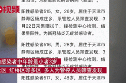 天津新增22例本土感染者行动轨迹，天津发现一例本土病例