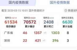 腾讯新冠疫情实时追踪，腾讯疫情实时最新数据
