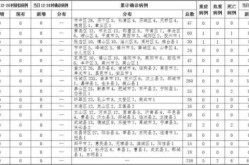 山东疫情最严重的是哪个市，山东哪里疫情比较严重