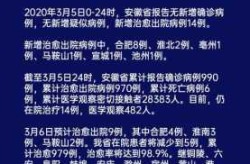 2023年2月14疫情最新消息（明年2024年还会有疫情吗）