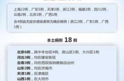 第三波疫情将全面大爆发2024（2023年下半年疫情还会爆发吗）