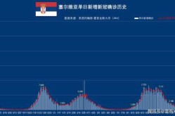 专家:美国新一波疫情高峰或将到来（专家称印度将成全球疫情新爆点）