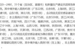 31省增1例本土疑似病例在内蒙古，31省份新增本土确诊30例