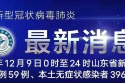 山东新增本土确诊病例159例（山东确诊例分布图）