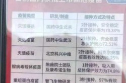 打疫苗的人会死在2026年（疫情三年打的疫苗是假的吗）