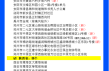 全国中高风险地区名单最新更新（外汇高风险国家或地区名单）