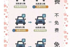 2023年高速免费日期，2023年中秋节高速免费时间