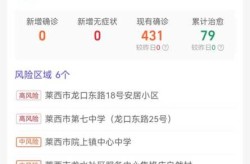 青岛疫情最新消息今天新增病例（今年疫情最新消息）