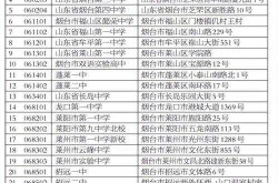烟台青华中学疫情，烟台青华中学2023年招生