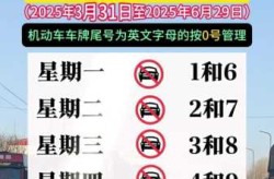 限号2021最新限号时间10月份（车限号时间表2021年10月）