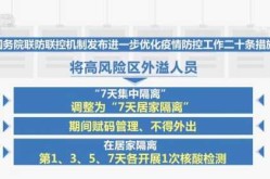多地允许密接居家隔离，次次密接居家隔离