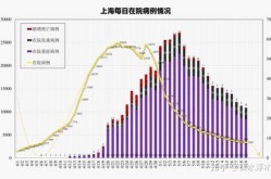 上海疫情最新公布数据，上海疫情最新报告数据