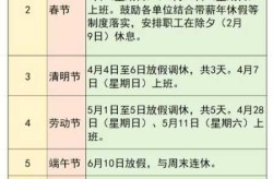 调休3天代价是5周工作休息不正常（调休的那天算工资吗）