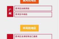 广东10个中风险地区，广东风险地区划分最新