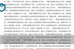 山东青岛发现1例本土无症状病例，青岛病例最新消息今天