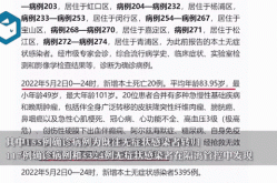 上海新增无症状降至1万以下是多少，上海新增疫情最新情况