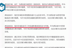 北京累报727例本土感染者（北京大学生感染者722例）