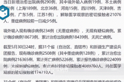 31省新增本土确诊病例40例，31省市新增本土病例最新消息