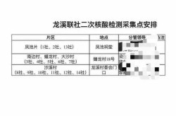 广东新增13例本土无症状在哪里，广东新增30例本土无症状