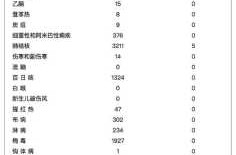 2024年传染病疫情分析报告（传染病疫情分析怎么写）